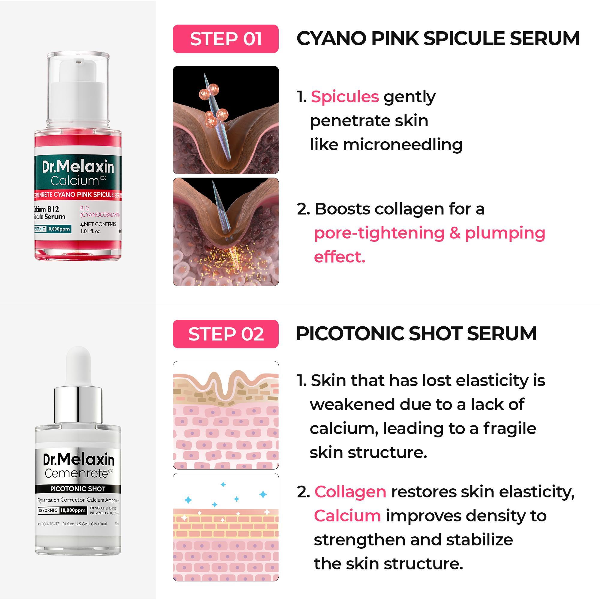 [Dr.Melaxin Official] 7-Step Radiance Face & Body Korean Skincare Set | Brightening, Smoothing & Firming for Radiant Glass Skin